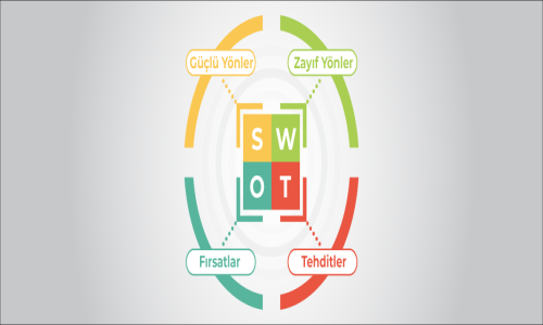  SWOT Analizi Nedir?