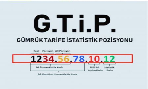 Gümrük Tarife İstatistik Pozisyonu (GTİP) Nedir?