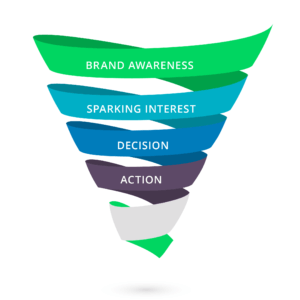 Dijital Pazarlama Hunisi (Marketing Funnel) Nedir?