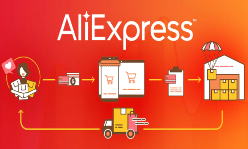 Aliexpress Dropshipping Rehberi