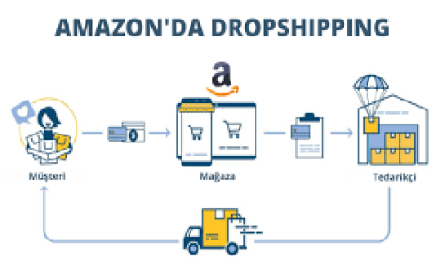 Amazon Dropshipping Nasıl Yapılır?